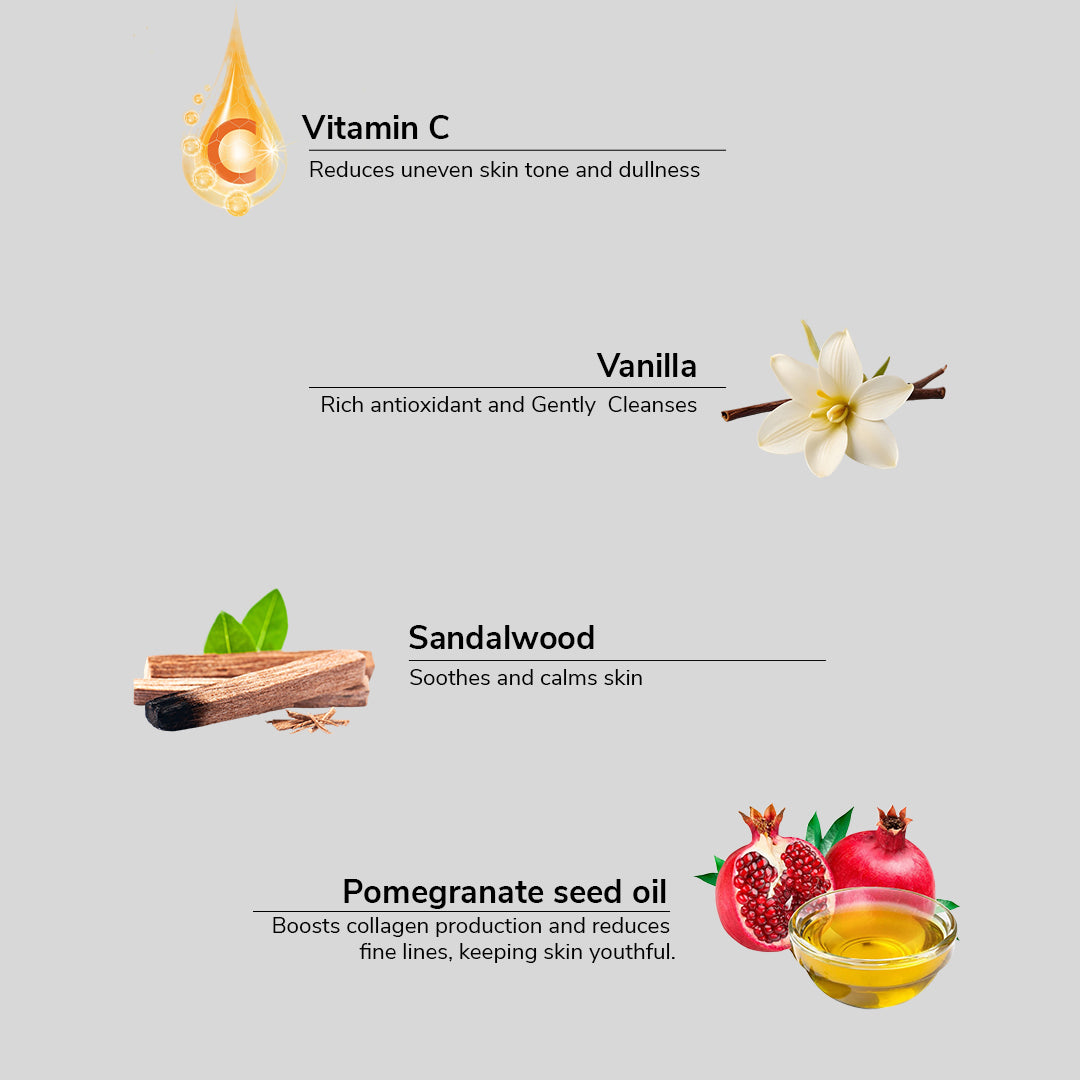 Skincare ingredients with their benefits on a gray background