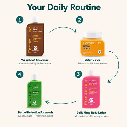 FreshLuxe Detan Combo | AYUSH-Approved | Shea Butter, Dead Sea Mud, Vitamin C &amp; Lactic Acid | Body Lotion, Shower Gel &amp; Scrub.